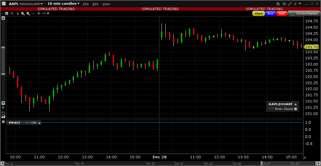 A sample Correlation Coefficient chart